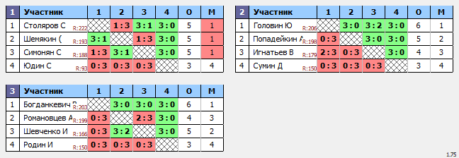 результаты турнира ТеннисОк-Бел 225